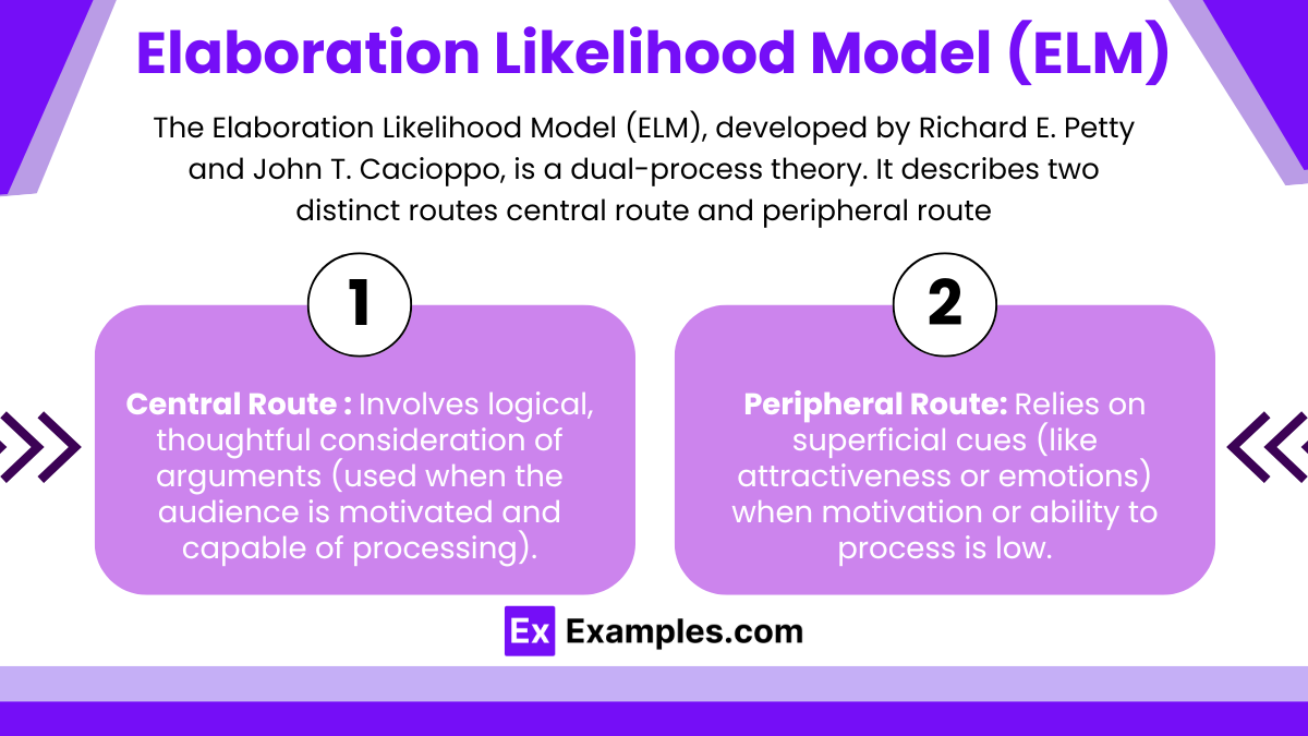 Elaboration Likelihood Model (ELM)