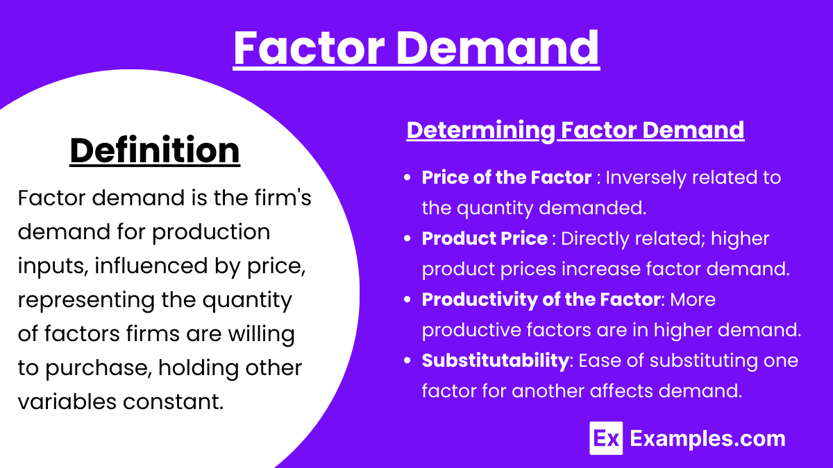 Factor Demand