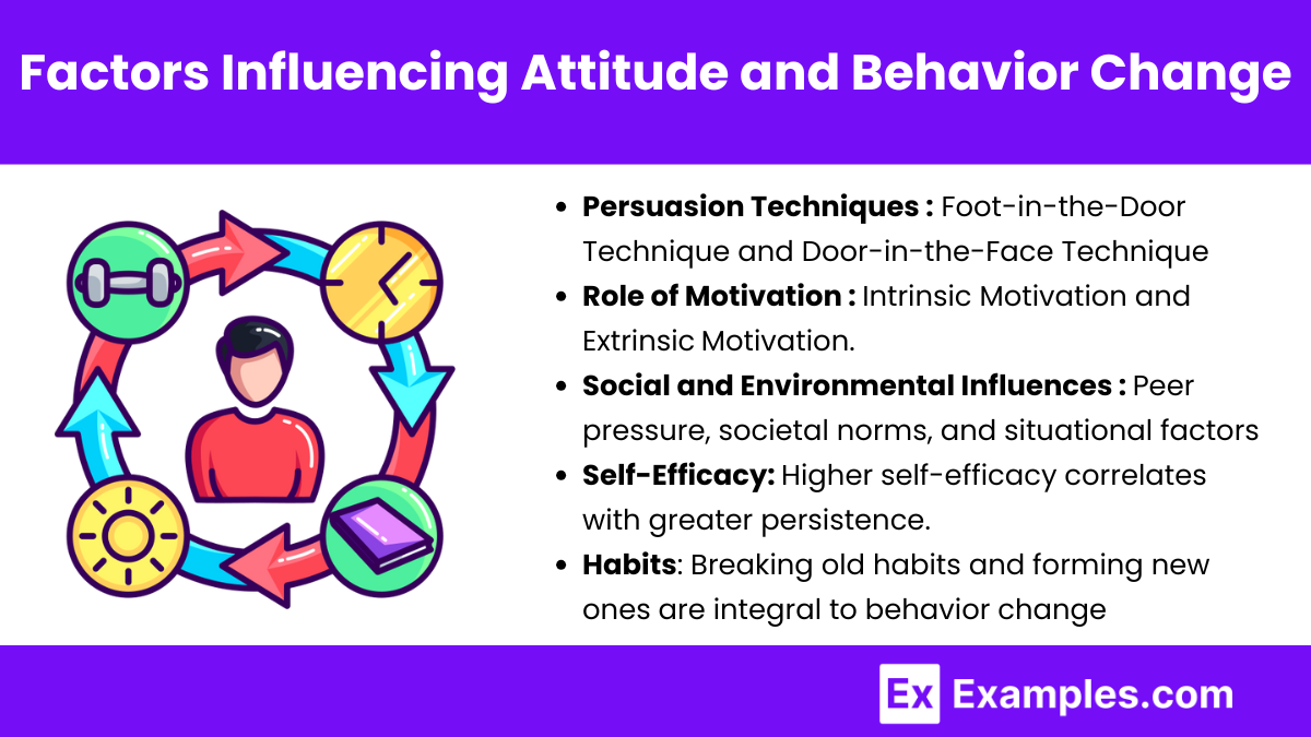 Factors Influencing Attitude and Behavior Change