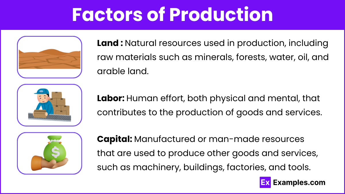 Factors of Production