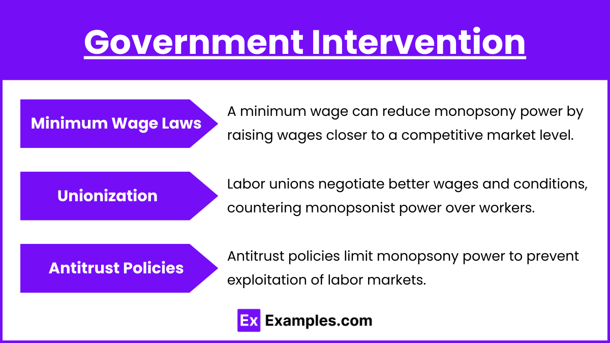 Government Intervention