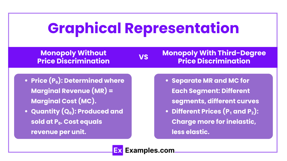 Graphical Representation