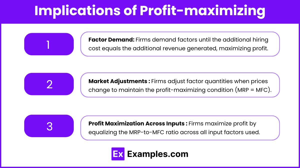 Implications of Profit-maximizing