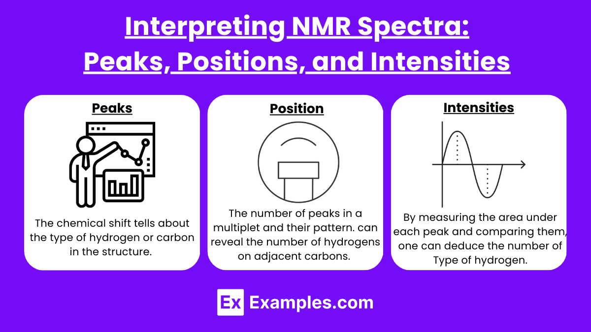 Interpreting NMR Spectra Peaks, Positions, and Intensities