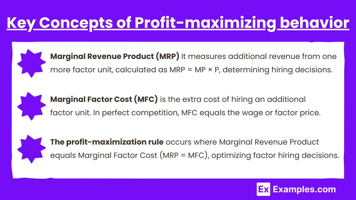 Key Concepts of Profit-maximizing behavior