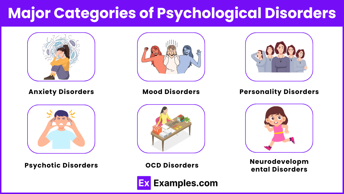 Psychological Disorders (Notes & Practice Questions) - MCAT | Examples