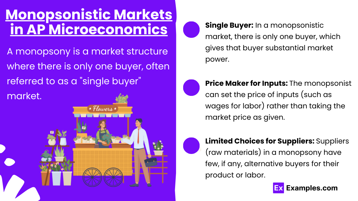 Monopsonistic Markets in AP Microeconomics