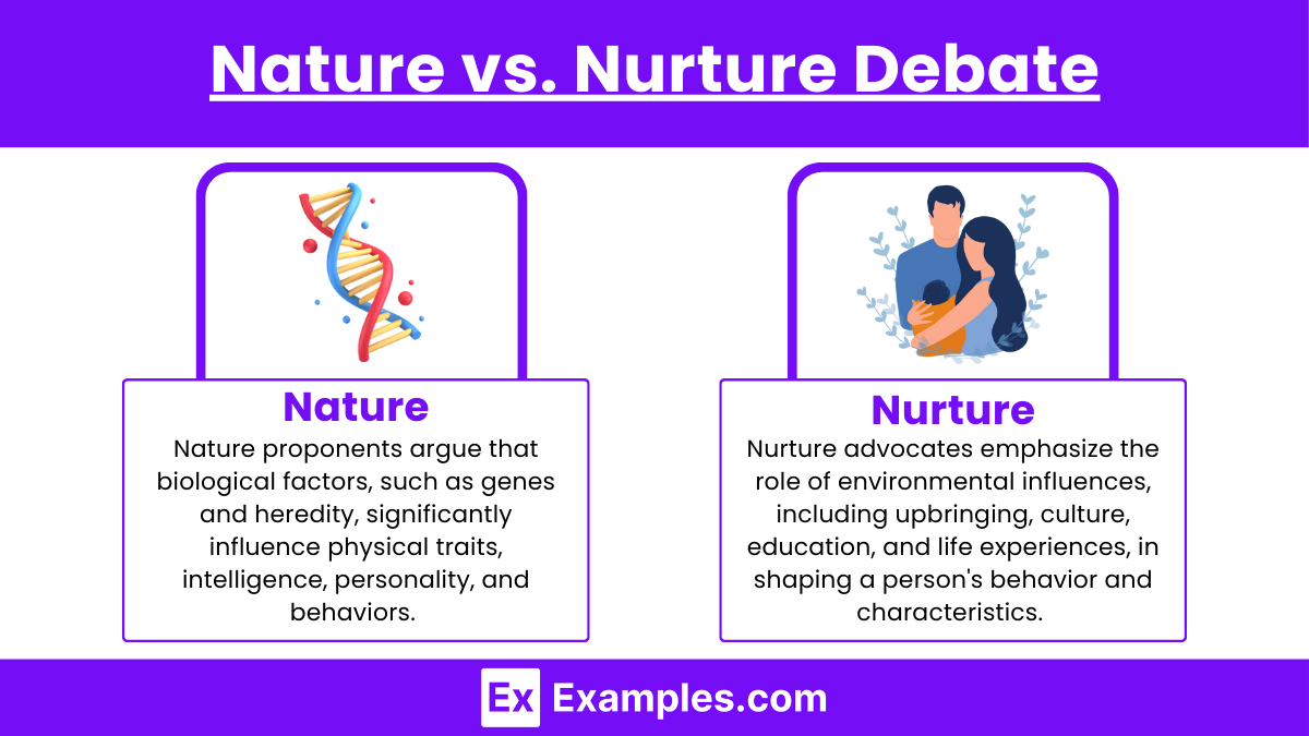 Nature vs. Nurture Debate