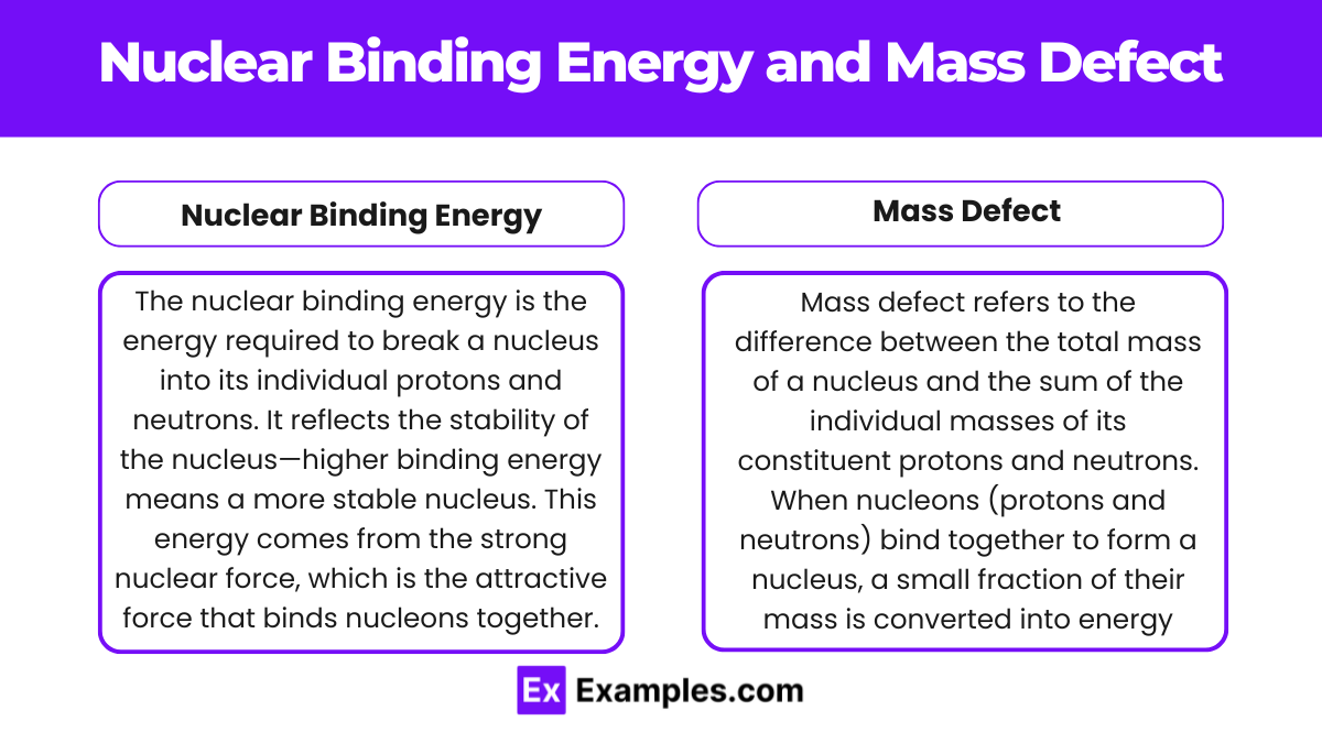 Nuclear Binding Energy and Mass Defect