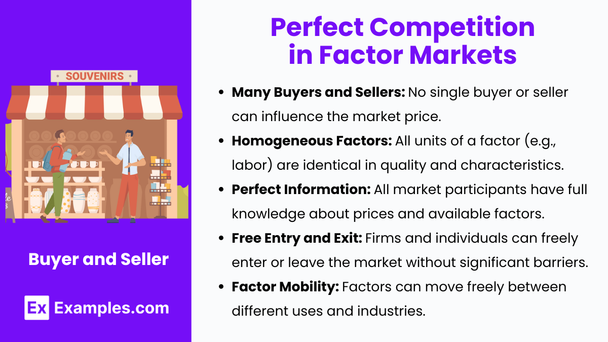 Perfect Competition in Factor Markets