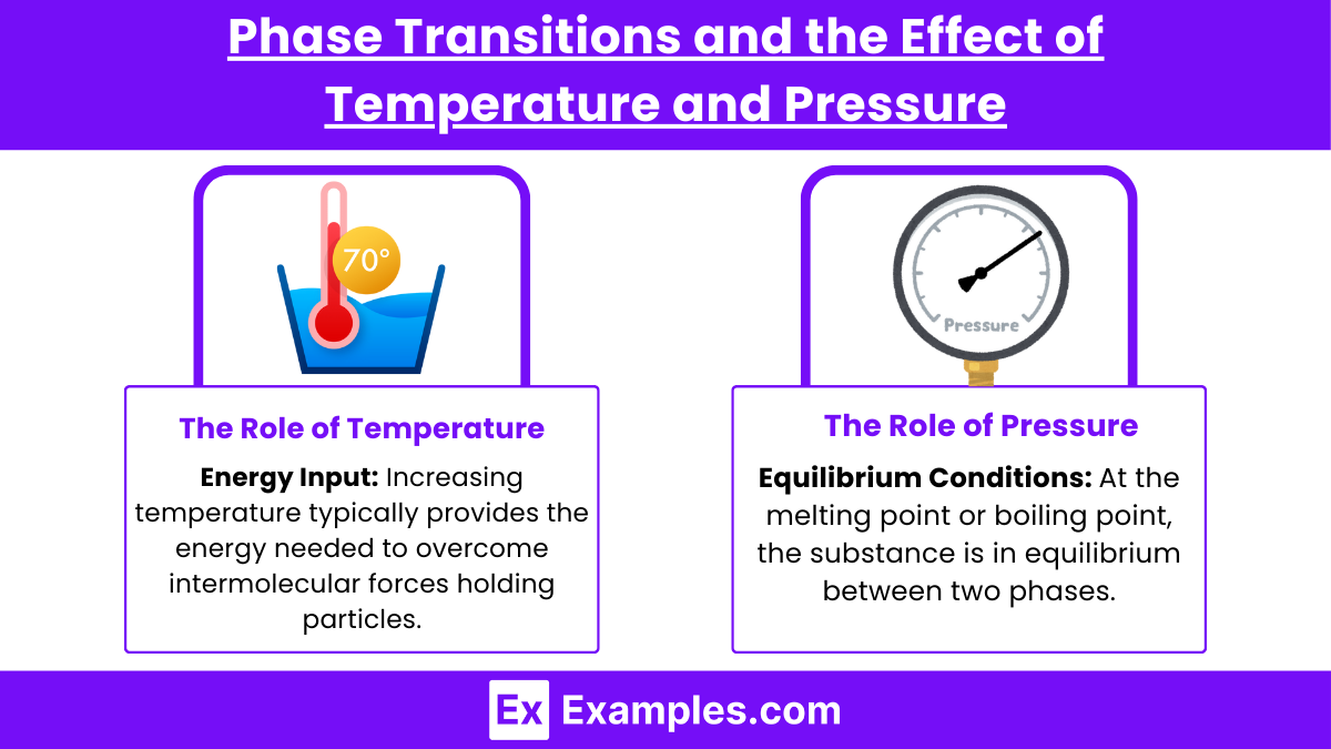 Phase Transitions and the Effect of Temperature and Pressure