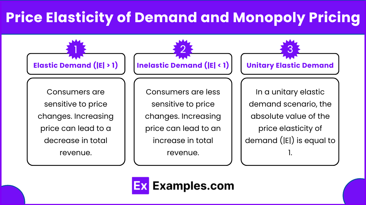 Unit 4.1 - Monopoly (Notes & Practice Questions) - AP® Microeconomics