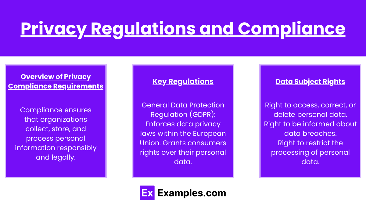 Privacy Regulations and Compliance