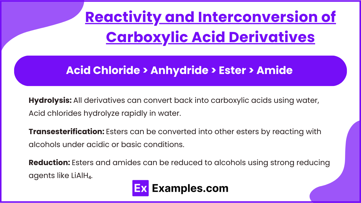 Reactivity and Interconversion of Carboxylic Acid Derivatives