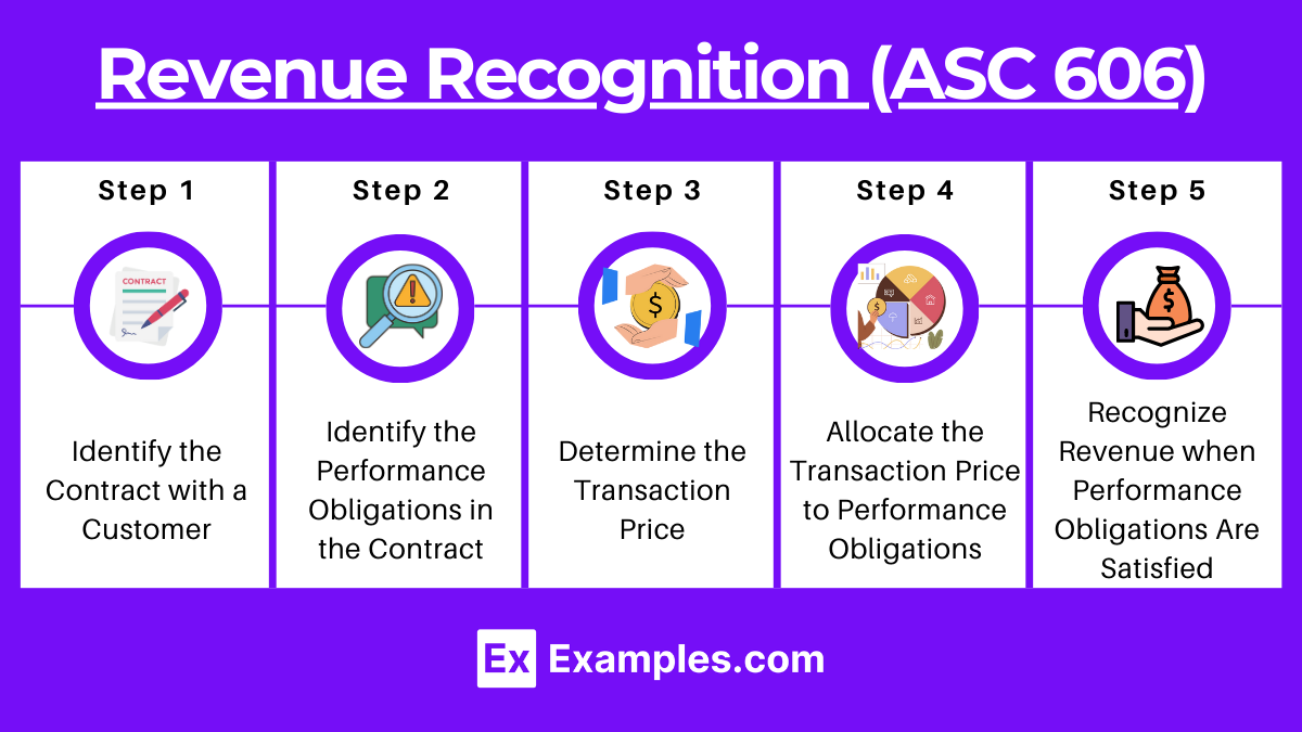 Revenue Recognition (ASC 606)