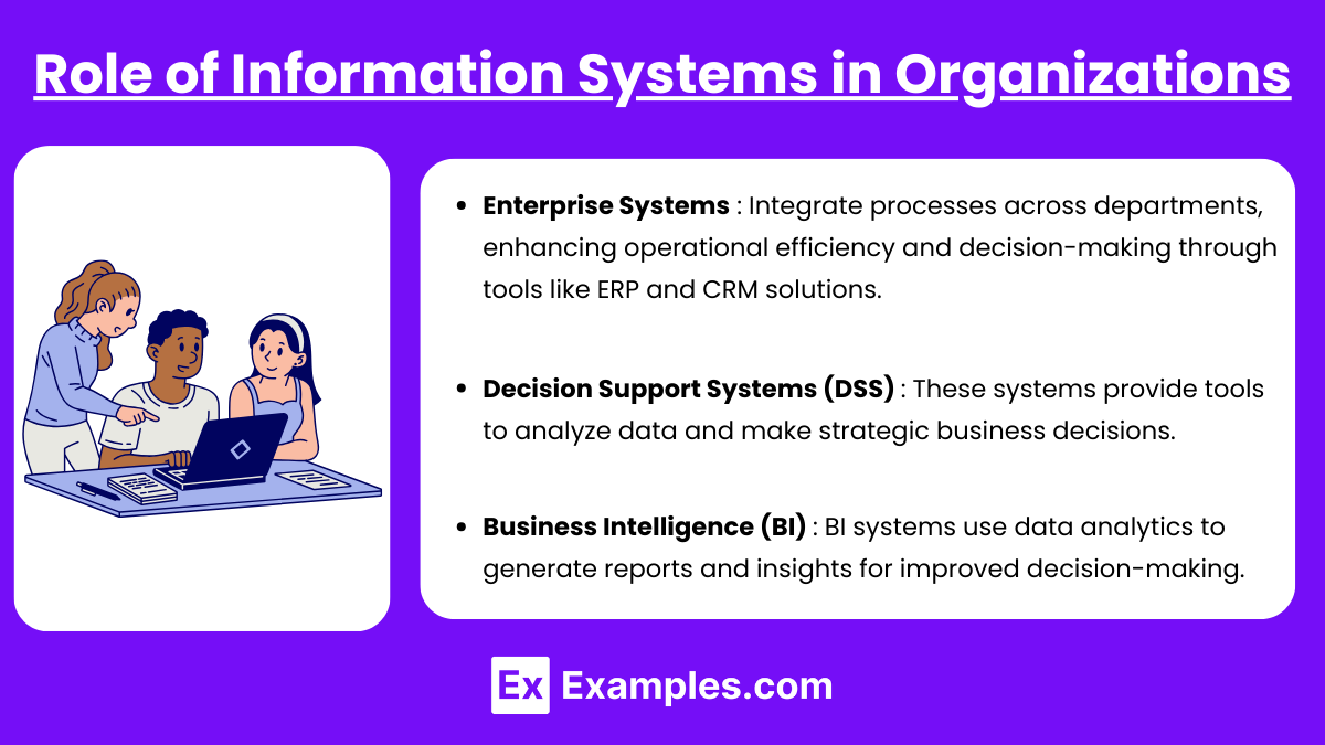 Role of Information Systems in Organizations