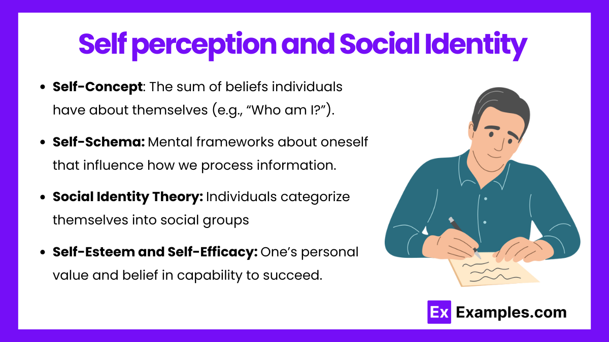 Self perception and Social Identity