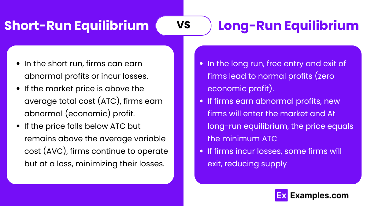 Short-Run vs. Long-Run Equilibrium