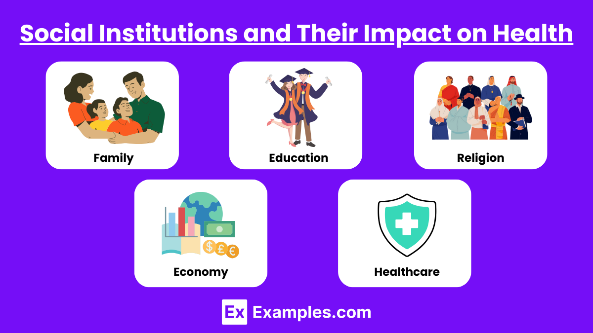 Social Institutions and Their Impact on Health