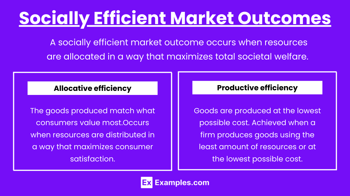 Socially Efficient Market Outcomes