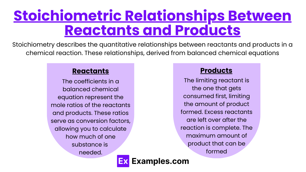 Stoichiometric Relationships Between Reactants and Products