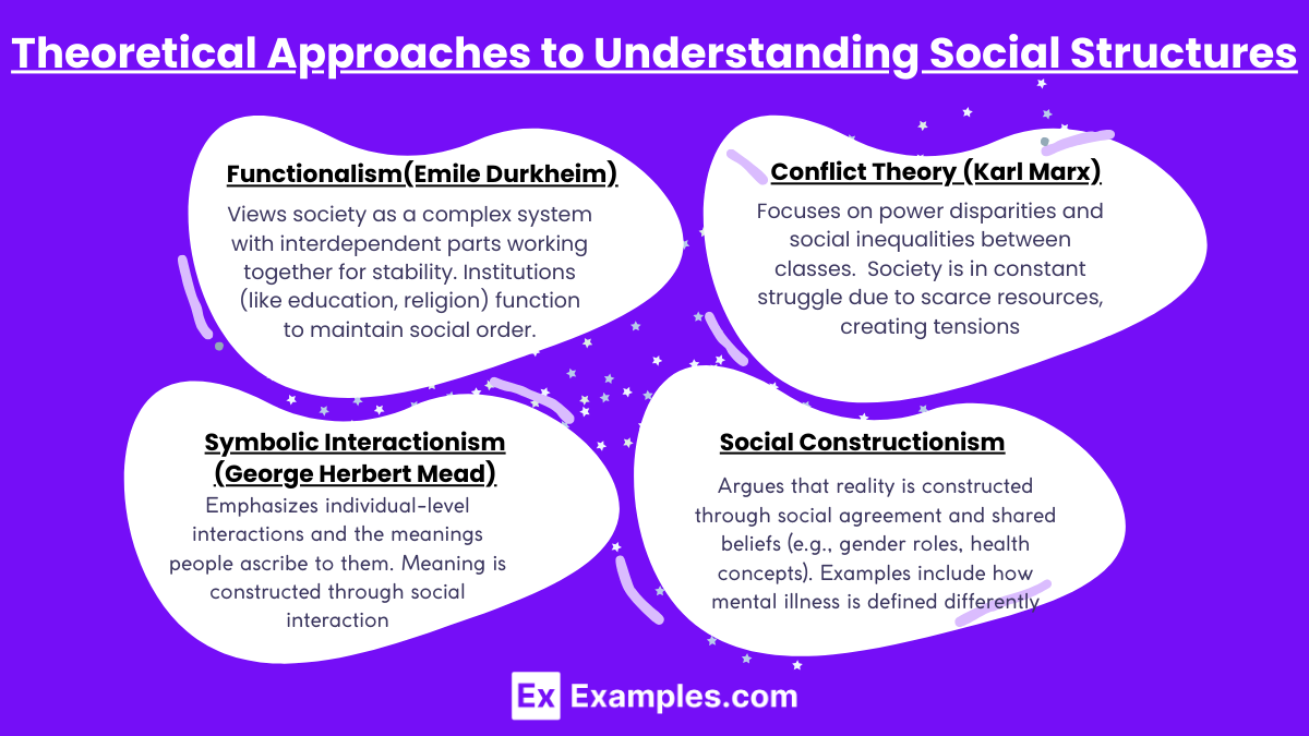 Theoretical Approaches to Understanding Social Structures