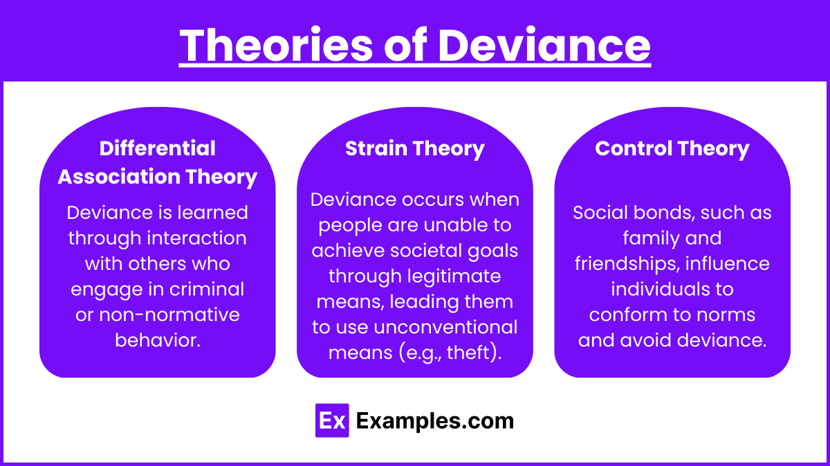 Theories of Deviance