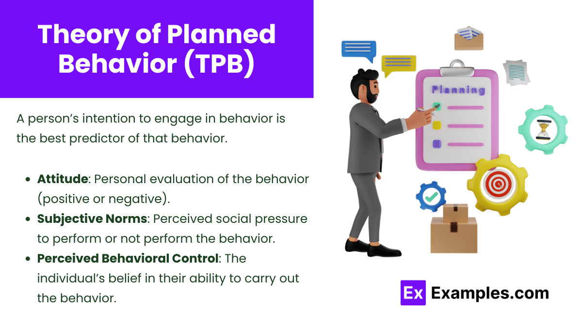 Theory of Planned Behavior (TPB)