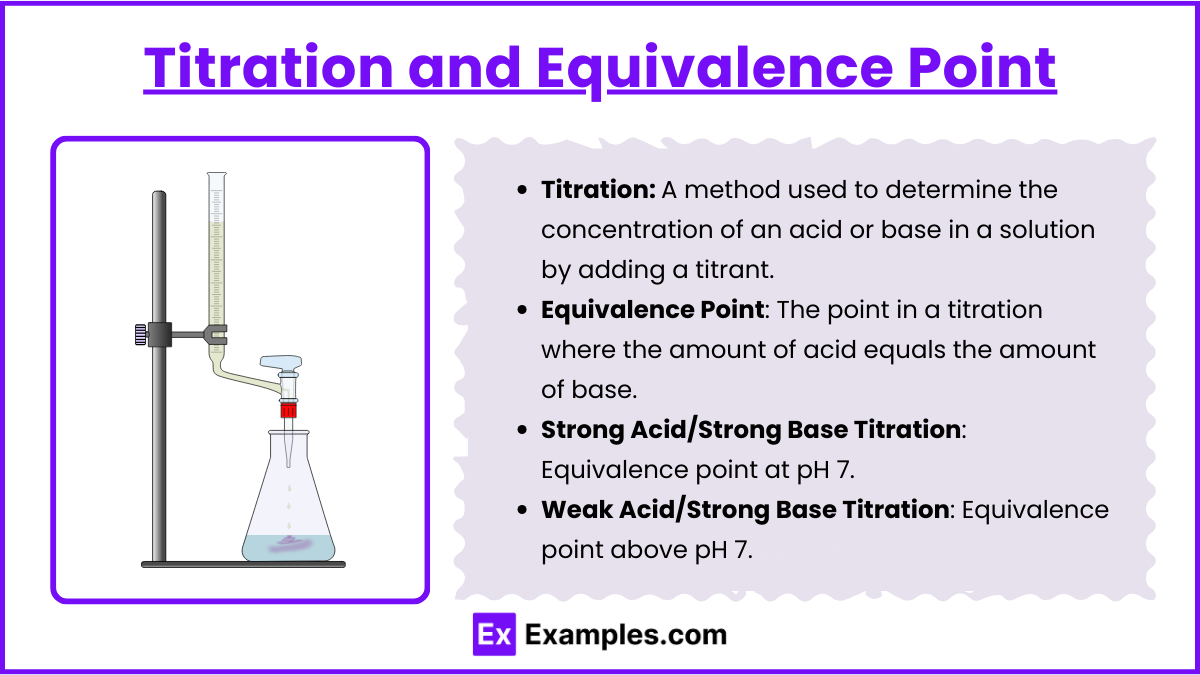 Titration and Equivalence Point 