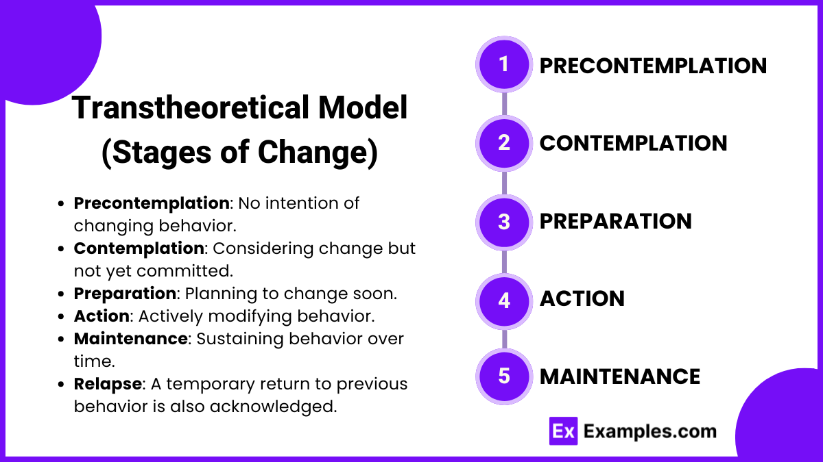 Transtheoretical Model (Stages of Change)