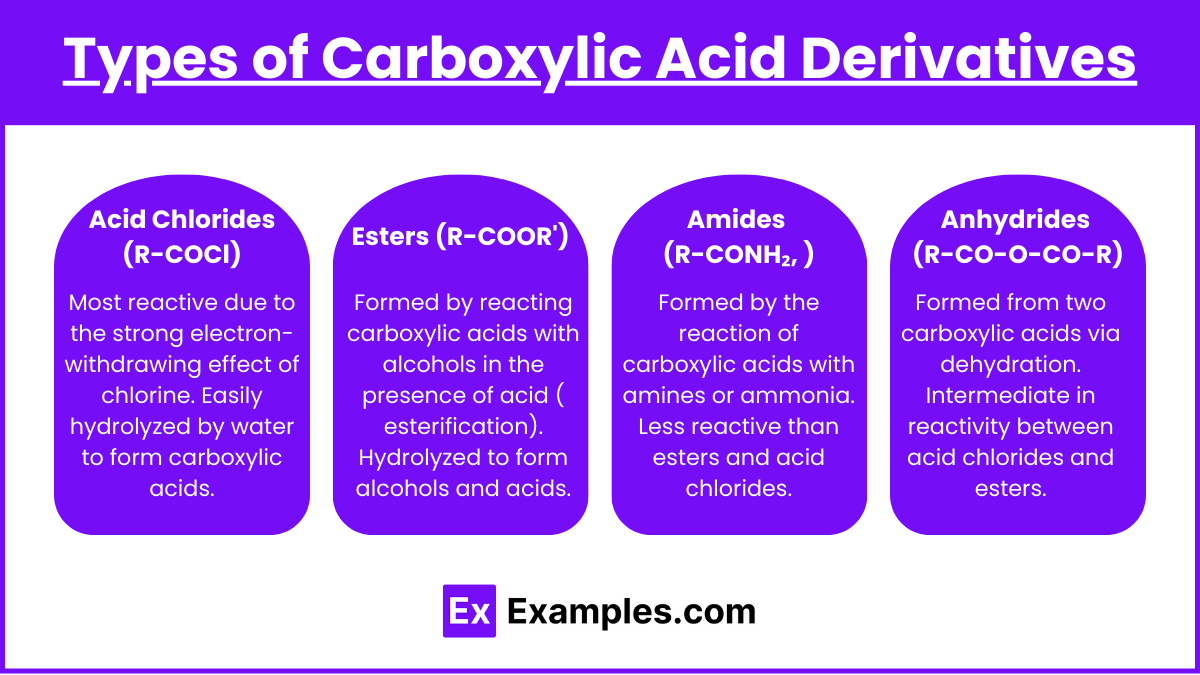 Types of Carboxylic Acid Derivatives