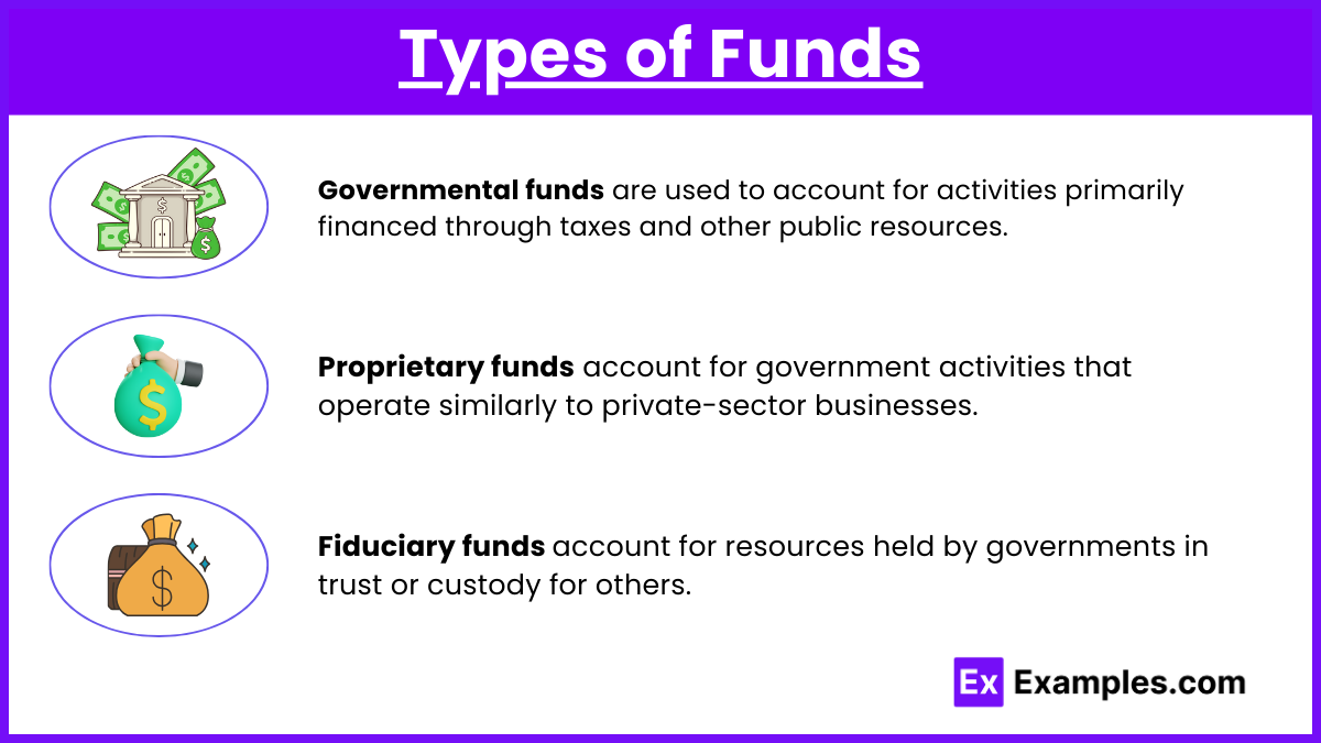 Types of Funds