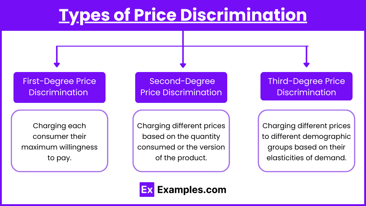 Types of Price Discrimination