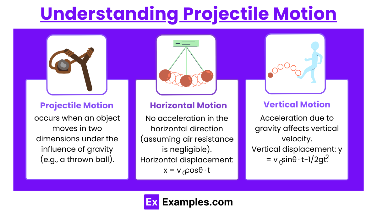 Translational motion and calculations (Notes & Practice Questions