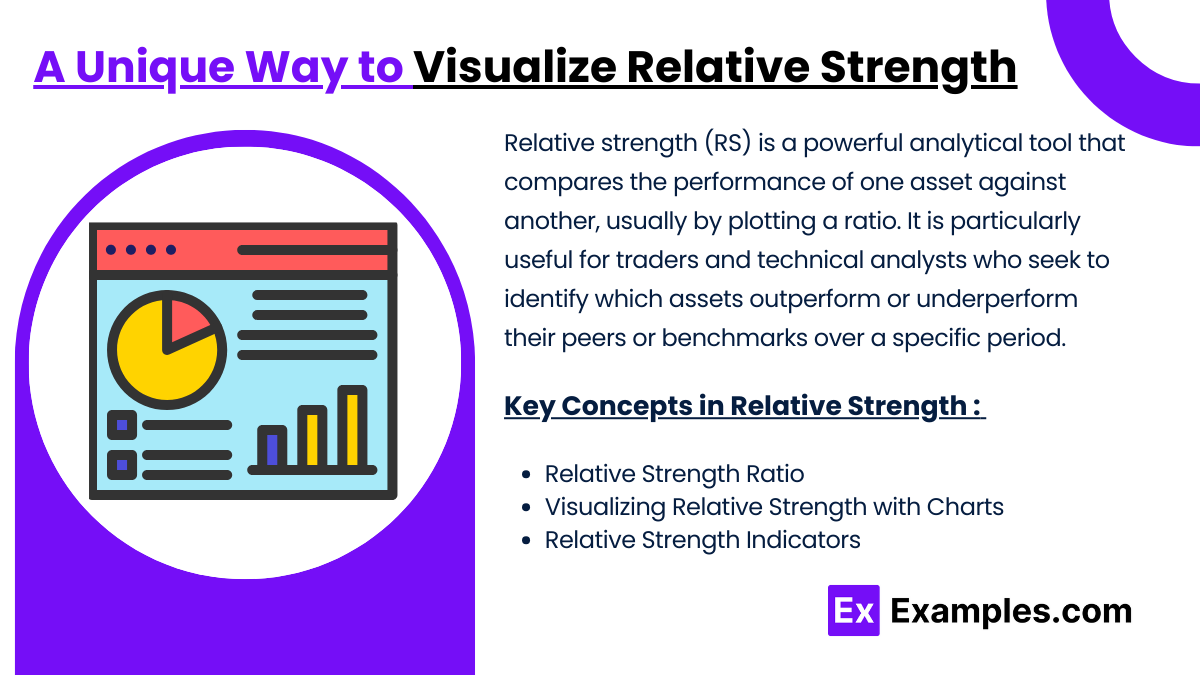 A Unique Way to Visualize Relative Strength