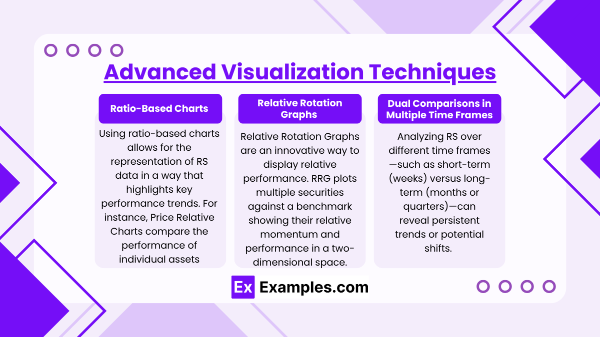 Advanced Visualization Techniques