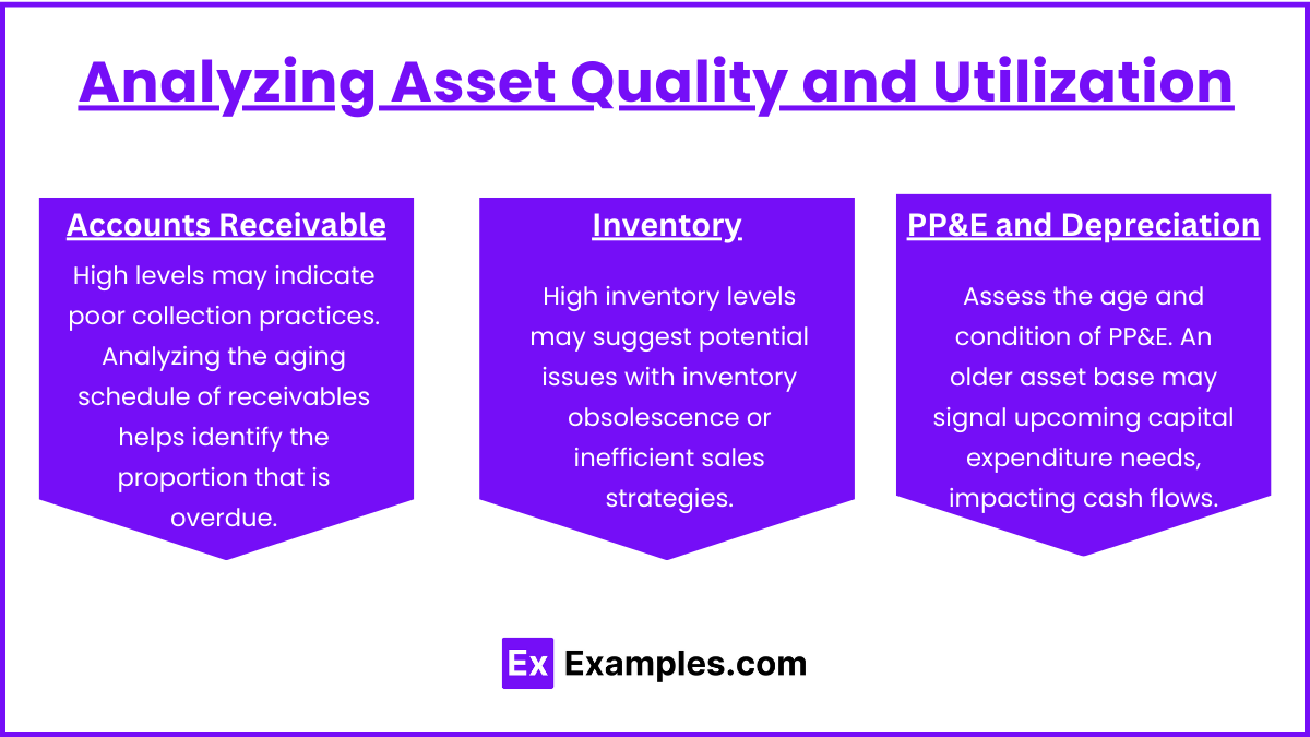 Analyzing Asset Quality and Utilization