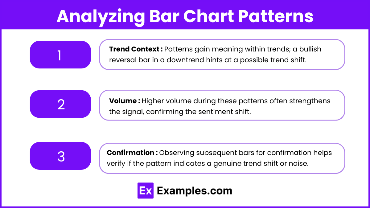 Analyzing Bar Chart Patterns