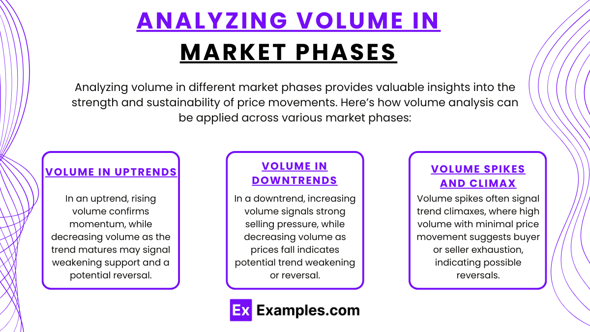 Analyzing Volume in Market Phases