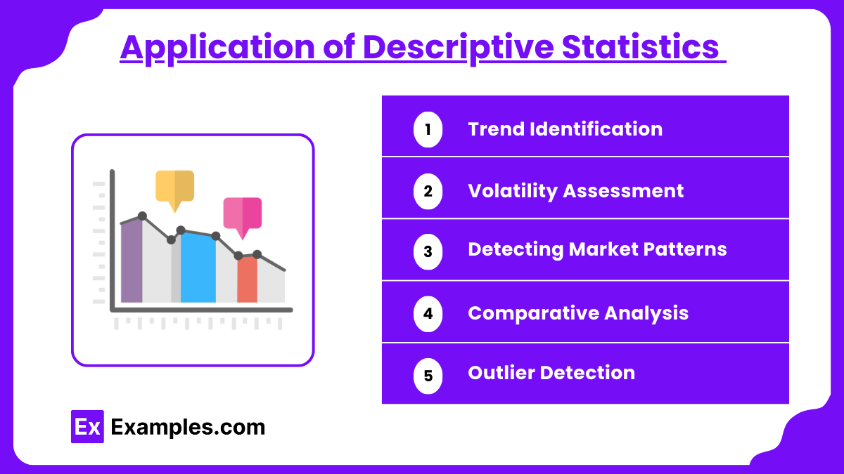 Application of Descriptive Statistics 