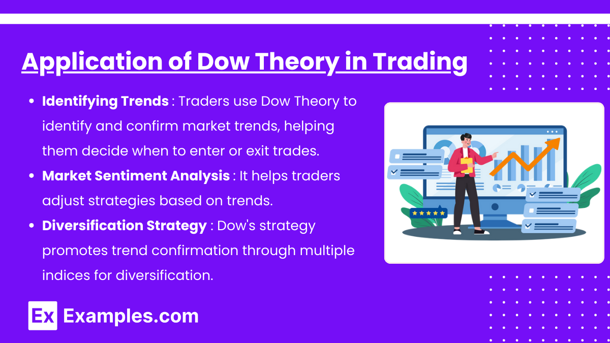 Application of Dow Theory in Trading