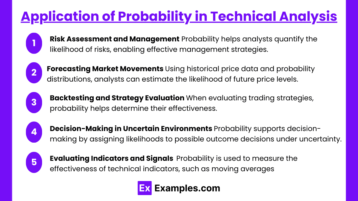 Application of Probability in Technical Analysis