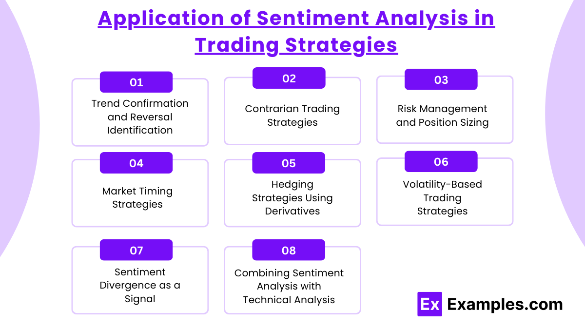 Application of Sentiment Analysis in Trading Strategies