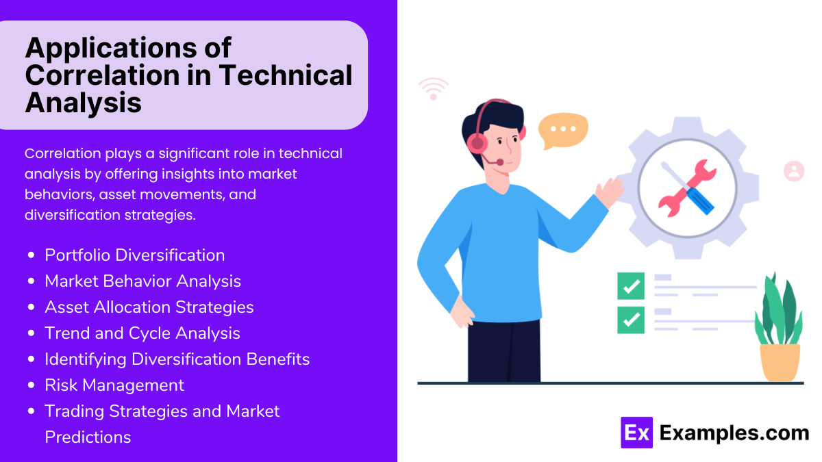 Applications of Correlation in Technical Analysis