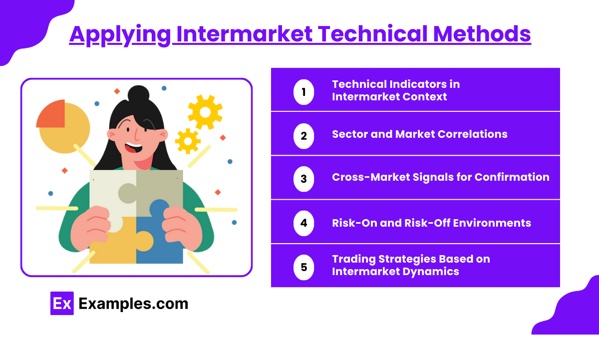 Applying Intermarket Technical Methods