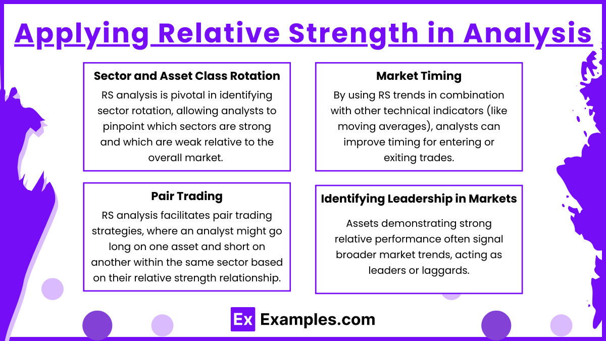 Applying Relative Strength in Analysis