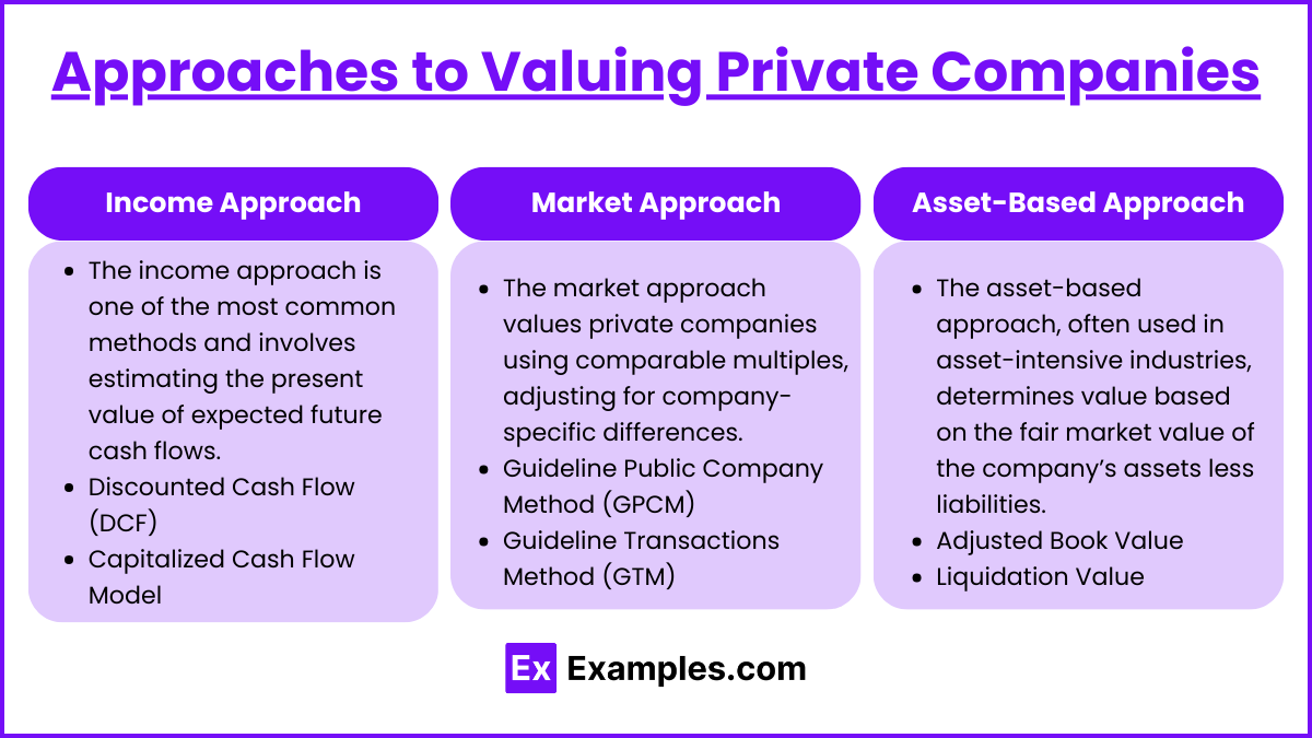 Approaches to Valuing Private Companies