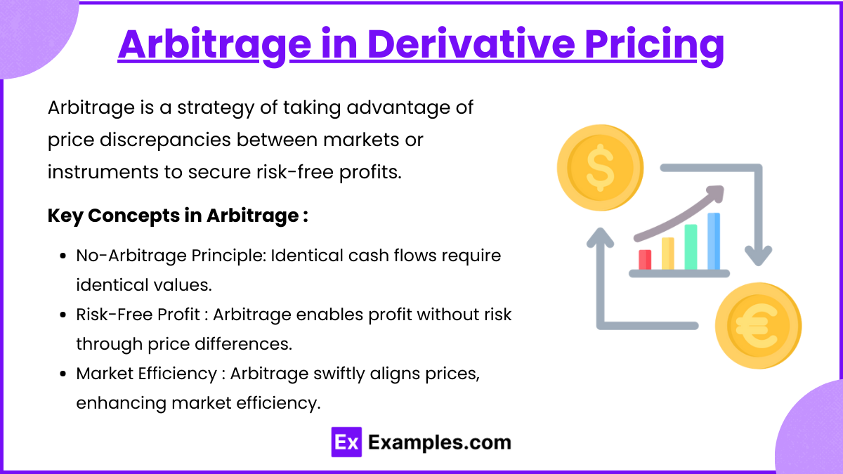 Arbitrage in Derivative Pricing