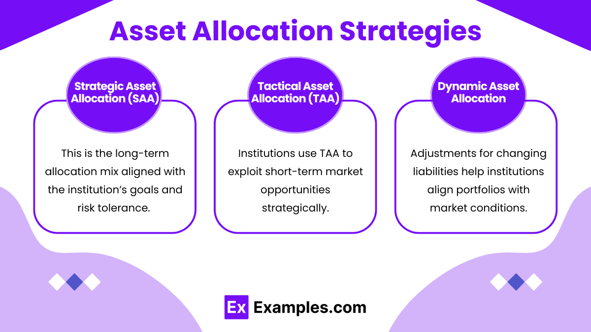 Asset Allocation Strategies