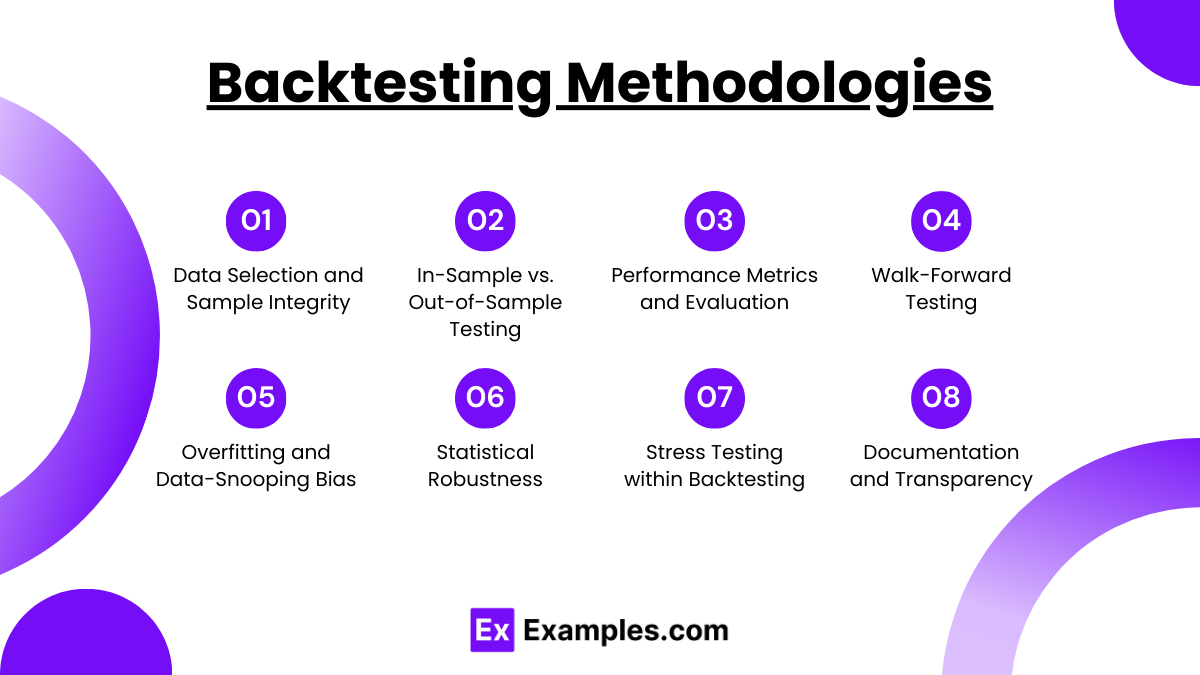 Backtesting Methodologies